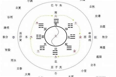 七星八卦|太极 两仪 三才 四象 五行 六合 七星 八卦 九宫 分别都有什么？